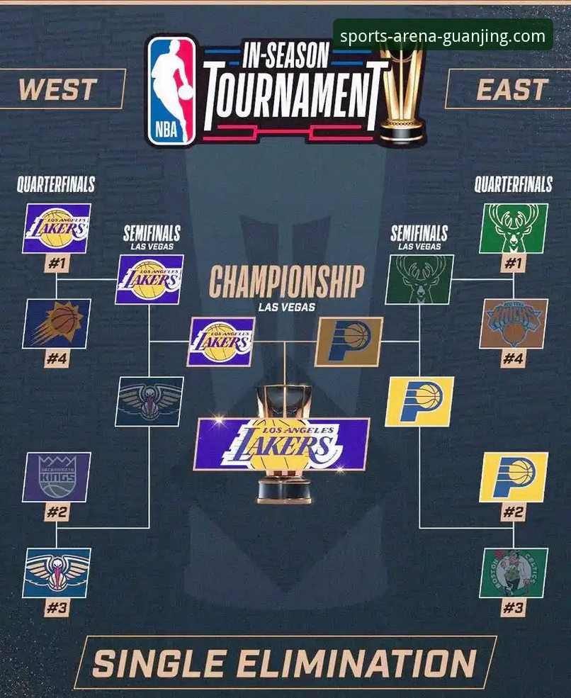 资深用户分享：如何通过冠竞体育APP洞悉湖人锁定季后赛背后的战略意义